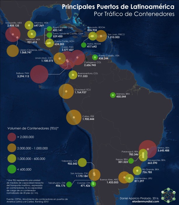 am-rica-latina---economa---comercio-martimo---pue