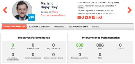 Próximamente en la web de Qué hacen: iniciativas e intervenciones de los diputados